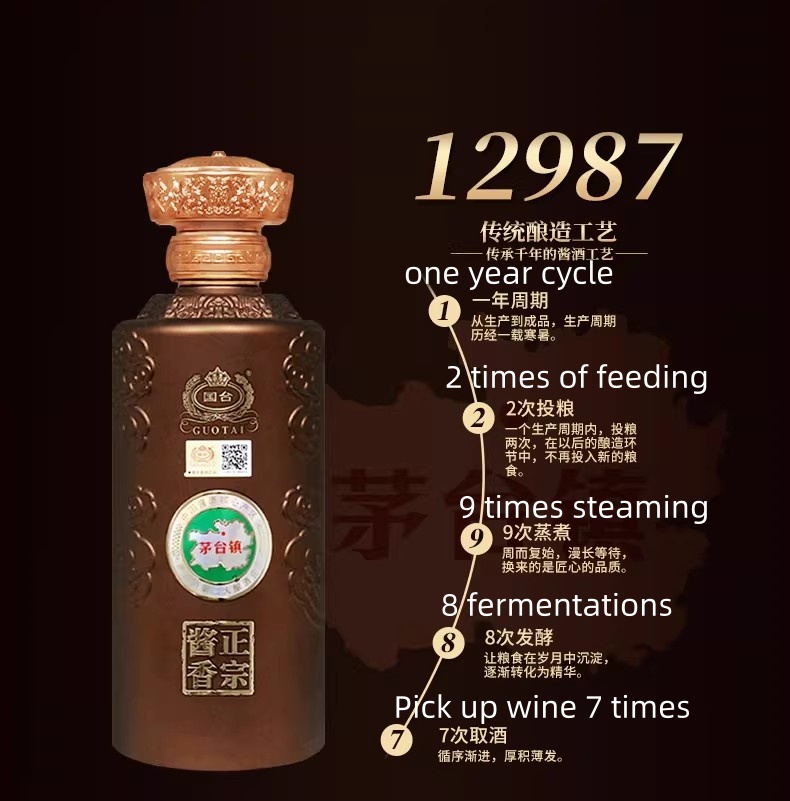 China Guizhou Guotailong Ruyun Liquor Premium Soy-Fragrance Baijiu, Business Banquet, Self-Drinking, Tasting Gift Set, 53% ABV, 500mL, 1 Bottle.